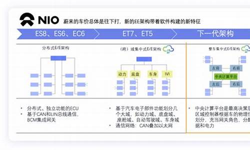 蔚来汽车的股东架构_蔚来的主要股东