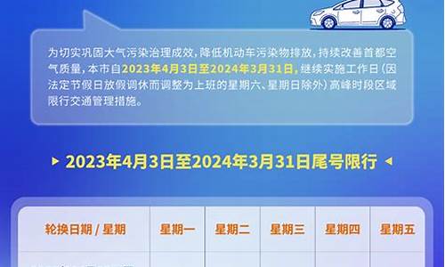 2020年厦门汽车限行规定是什么,2020年厦门汽车限行规定