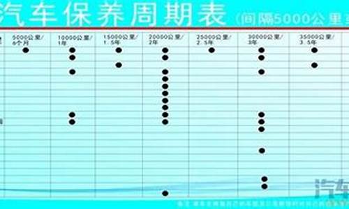 汽车保养周期一览表你一定会用到,汽车保养周期一览表你一定会用到的东西