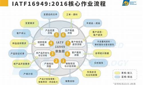 汽车质量服务是什么意思_汽车质量服务