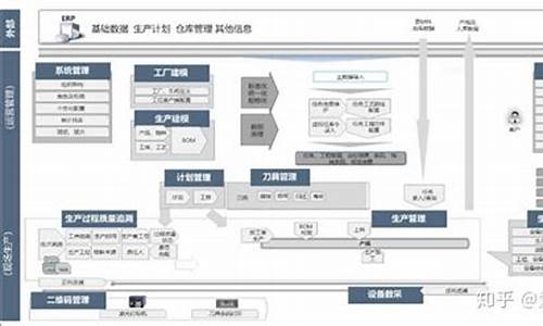 汽车质量追溯系统,汽车质量查询网站