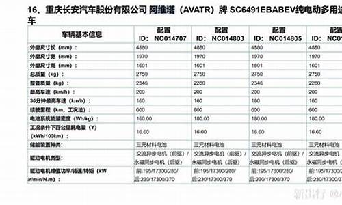 阿维塔参数配置,阿维塔参数配置及图片