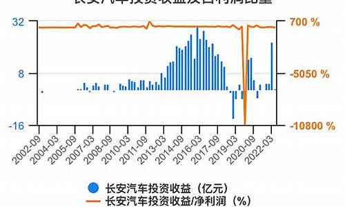 长安汽车股票有投资价值吗_长安汽车投资价值分析