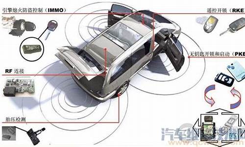 汽车防盗器安装在哪里,汽车防盗安装教程