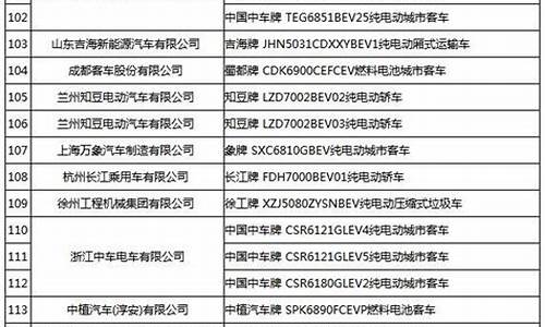 节能型汽车目录_第一批节能汽车目录