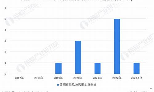 四川省新能源汽车企业_四川省新能源汽车企业名单