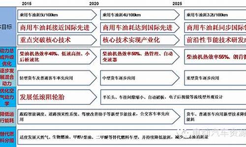 最新节能汽车名单_最新节能汽车有哪些