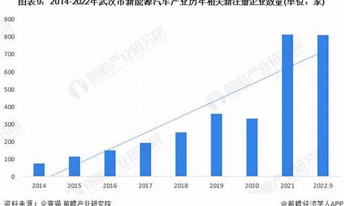 武汉汽车产业发展现状调查_武汉汽车产业发展现状