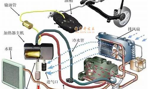 汽车预热器的工作原理,汽车预热器的工作原理是什么