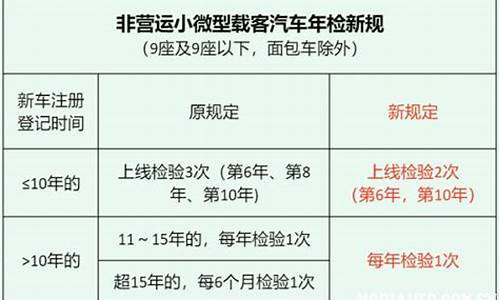 6年不用审车_汽车年检新规定6年内不用去检测站检测了吗怎么办