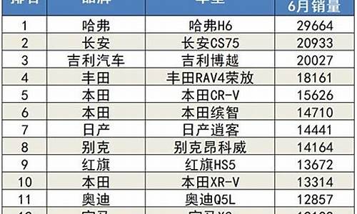 比亚迪6月汽车销量快报,6月汽车销量快报