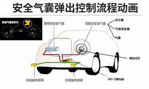 汽车安全气囊的原理与案例分析_汽车安全气囊的原理与案例分析