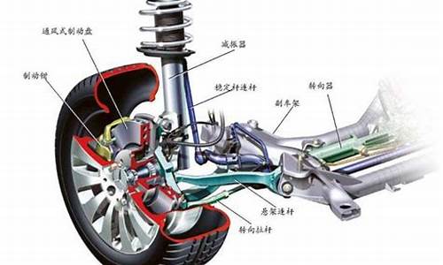 汽车悬挂类型_汽车悬挂类型 知乎