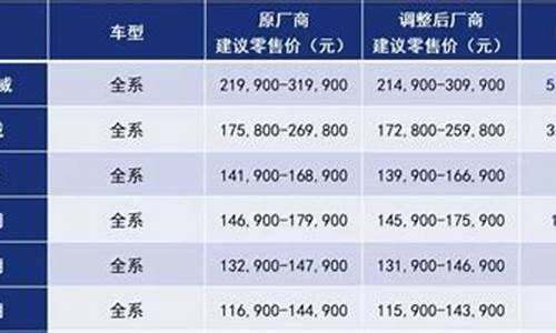 汽车厂商指导价包含购置税吗,买车厂商指导价是指落地价吗