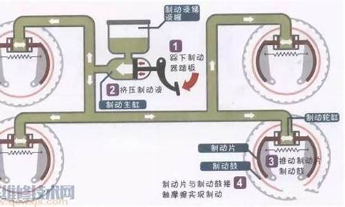 汽车制动系统故障怎么办-汽车制动系统的常见故障及排除方法