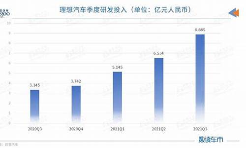 理想汽车财务报告-理想汽车近三年财务报表