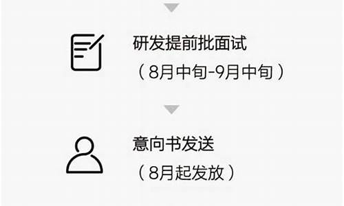 理想汽车面试问题答案-理想汽车面试问题