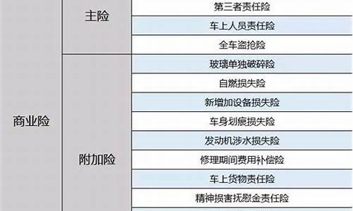 汽车保险种类介绍及价格表-汽车保险种类和费用明细大全