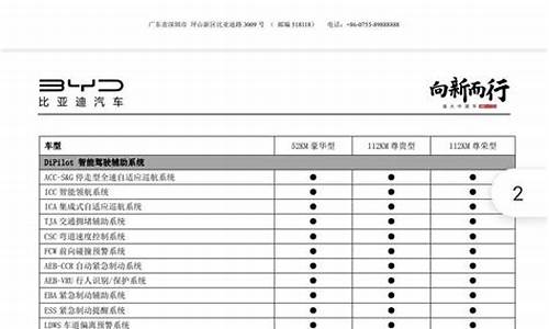 唐dm 参数-唐dmi参数配置