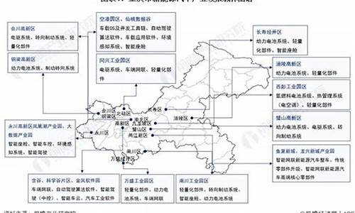 2021年重庆新能源汽车政策-新能源汽车规划重庆