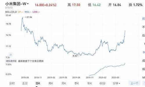 小米汽车股票发行价是多少钱-小米汽车最大受益a股股票