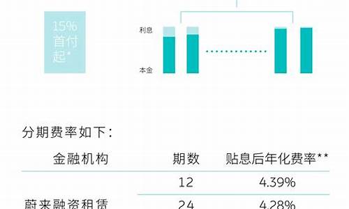 蔚来汽车金融方案-蔚来汽车金融方案 利息并不低