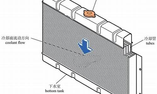 汽车发动机散热器的作用-汽车发动机散热器原理
