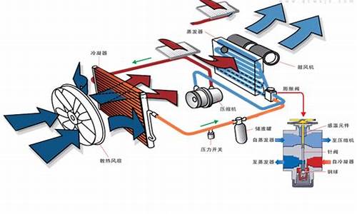 汽车空调系统工作流程-汽车空调系统的工作过程