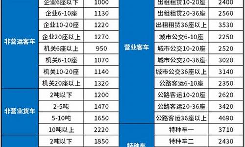 汽车保险价格和排量大小有关系吗怎么查-汽车保险价格和排量大小有关系吗