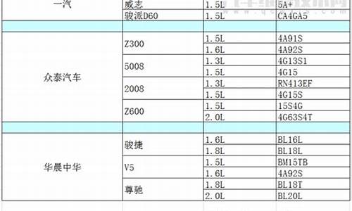 汽车排量与马力对照表-汽车的排量与马力换算