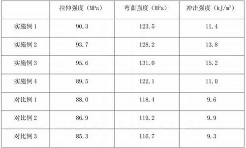 汽车装饰件耐候等级标准是什么-汽车装饰件耐候等级标准