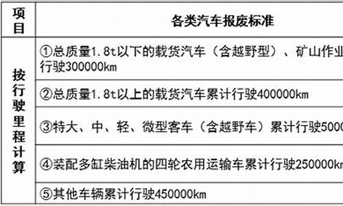 汽车报废标准-汽车报废标准价格