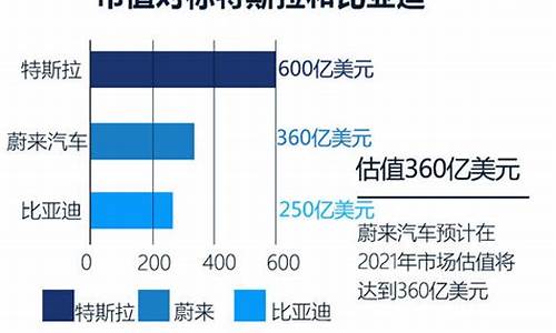 蔚来汽车估值模型-蔚来汽车价值