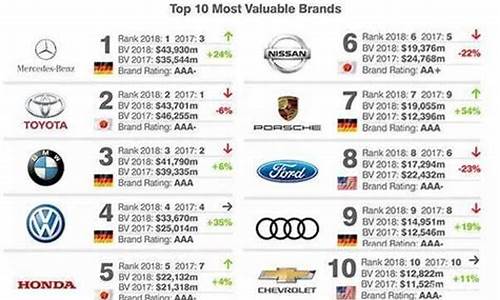 美国汽车品牌档次排名榜_美国汽车品牌档次排名榜前十名